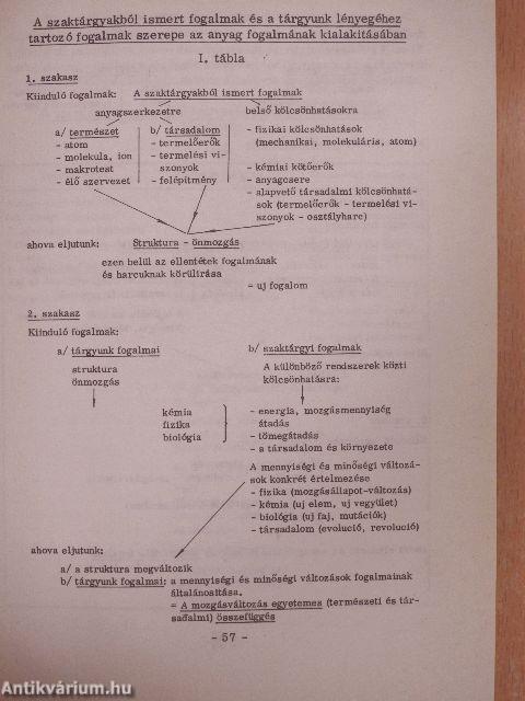 Módszertani segédkönyv