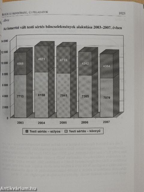 Magyarország politikai évkönyve 2007-ről I-II.