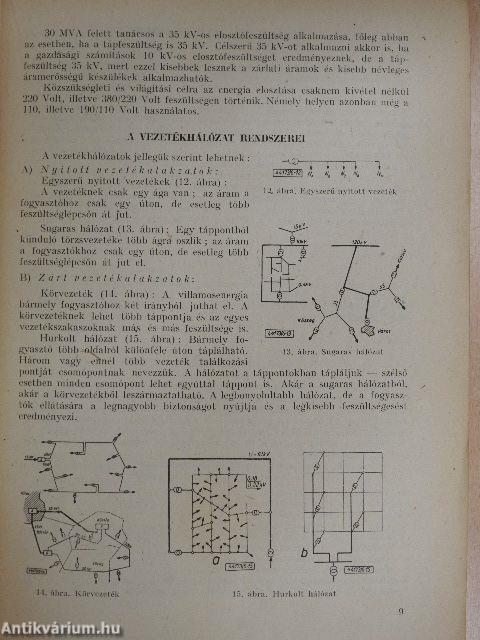 Elosztó hálózatok és szabadvezetékek tervezése/Rövidzárlatszámítás