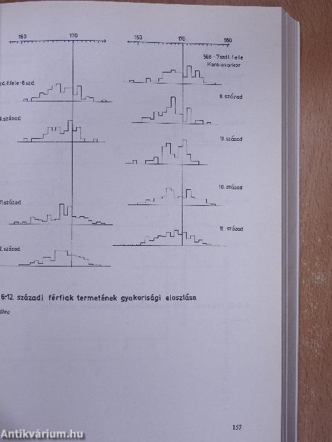 A Debreceni Déri Múzeum évkönyve 1977