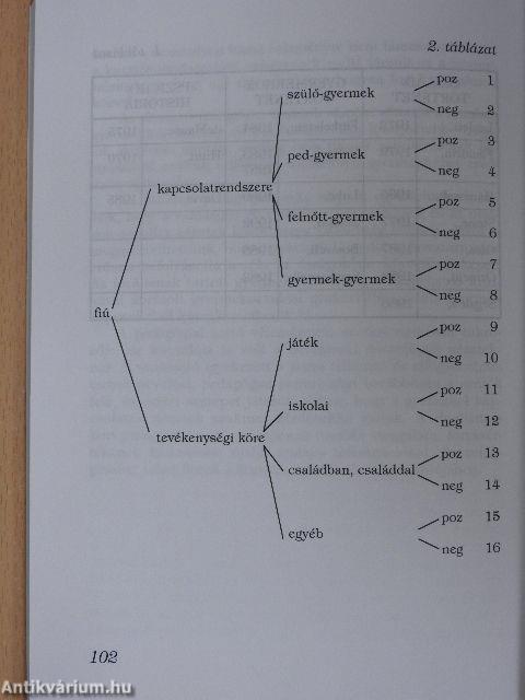 Tartalomelemzés a gyermekkortörténet kutatásában