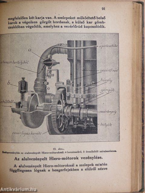 A repülőmótor szerkezete, működése és üzemzavarai