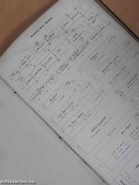 Resultate für den Maschinenbau