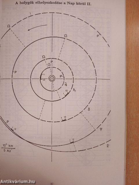 Meteor csillagászati évkönyv 1992