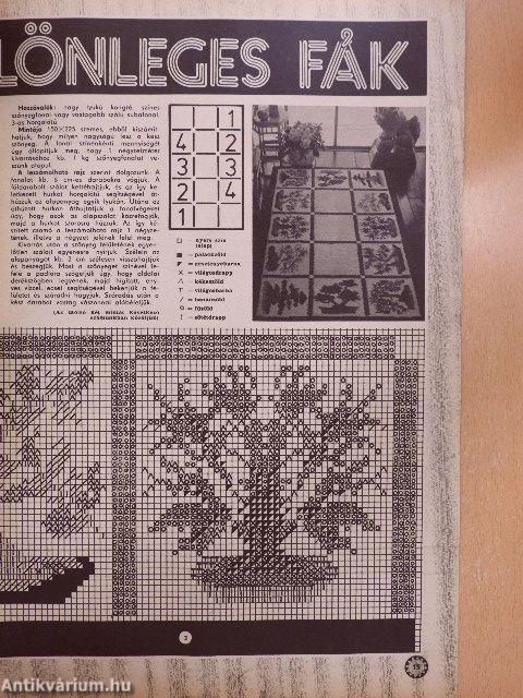 Fürge Ujjak 1981/1.