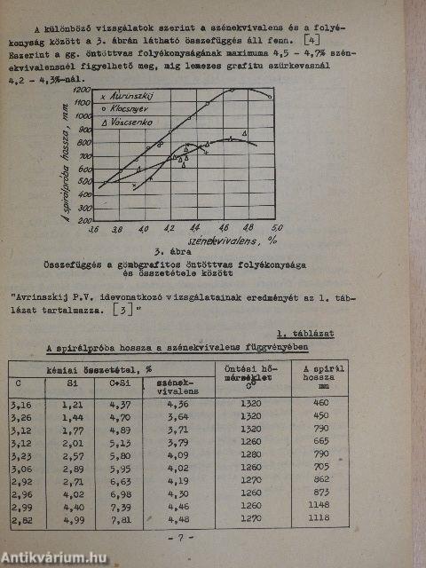 A gömbgrafitos öntöttvas öntészeti tulajdonságai és a gömbgrafitos vasöntvények gyártásának technológiai sajátosságai