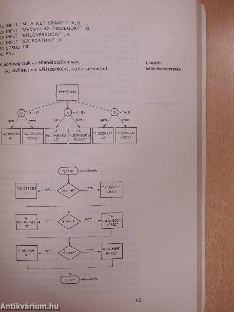 A BASIC programozás technikája