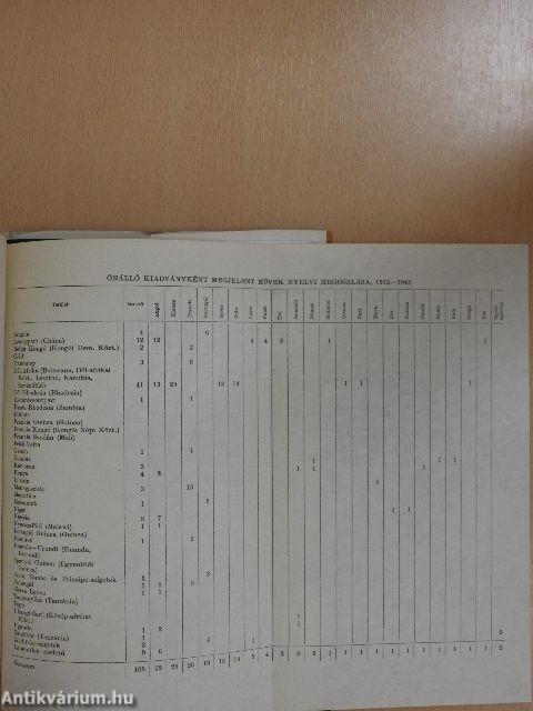 Az afrikai irodalom kialakulása és fejlődése napjainkig
