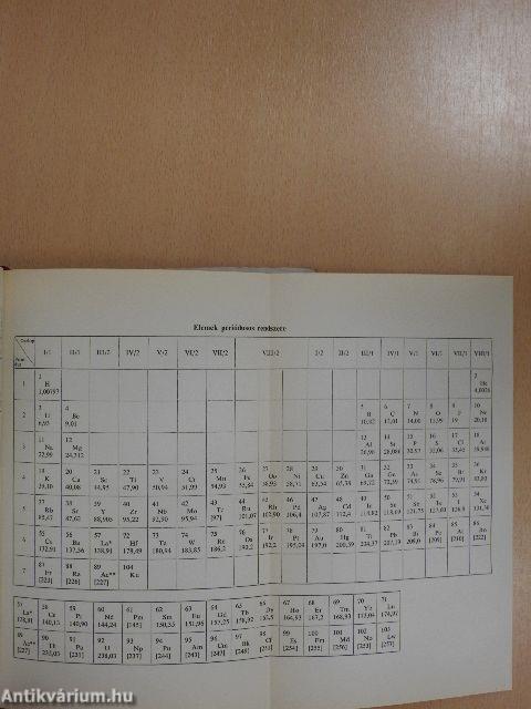 Kis kémiai szótár