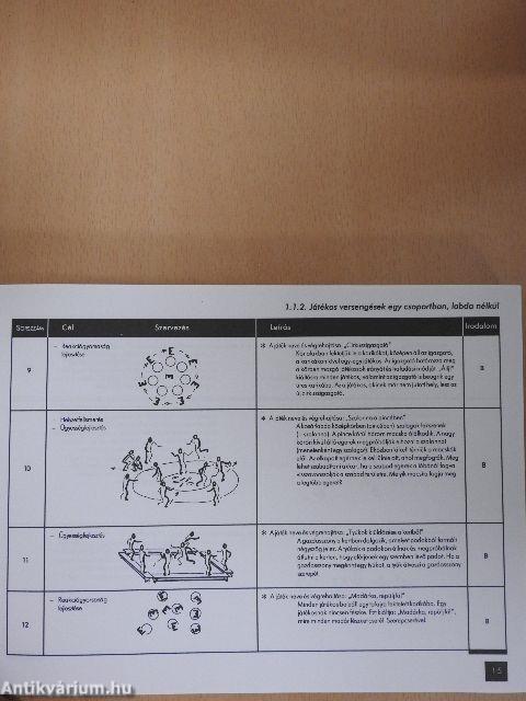 1005 röplabda játék és gyakorlat