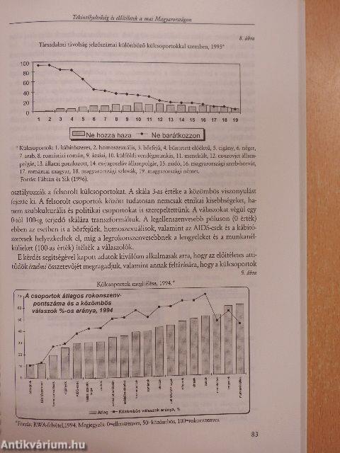 Tekintélyelvűség és előítéletek