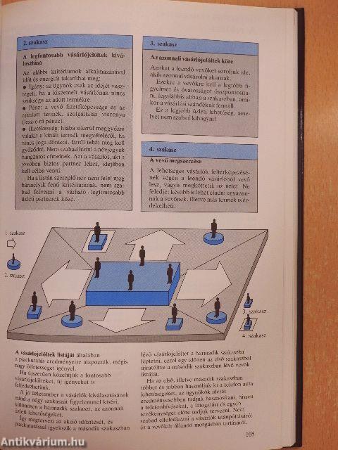 A menedzser kézikönyve