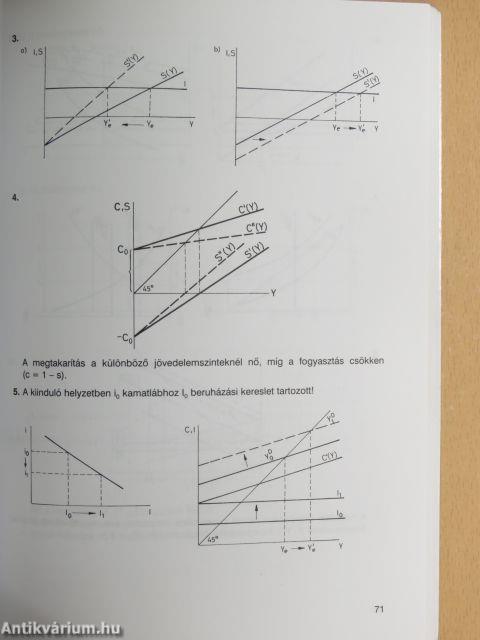 Makroökonómiai példatár és feladatgyűjtemény