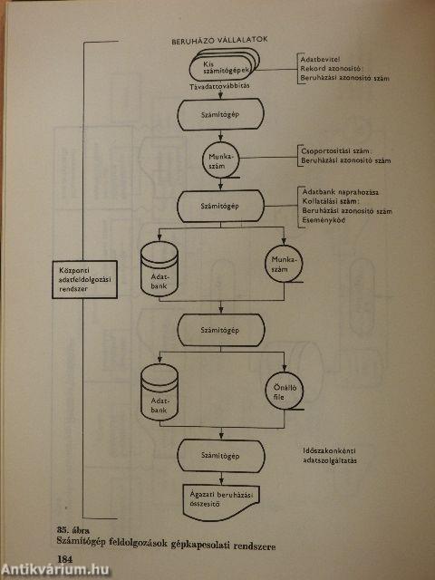 A beruházás folyamata és információrendszere