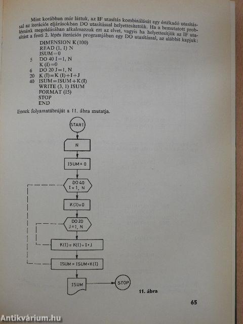 Algoritmusok és fortran programjaik