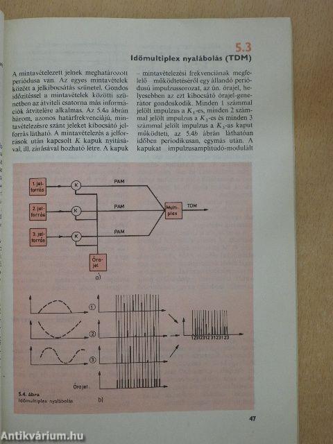 Kábeltelevízió, videokommunikáció