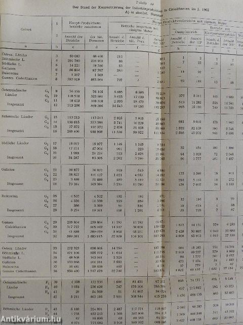 Die Frage des Finanzkapitals in der Österreichisch-Ungarischen Monarchie 1900-1918