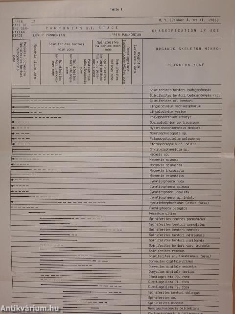 Microplankton zones of organic skeleton in the Pannonian S. 1. stratum complex and in the upper part of the sarmatian strata (dedikált példány) 