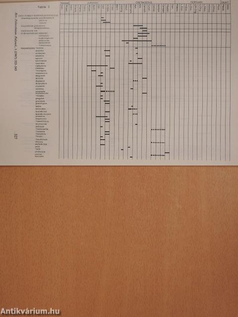 The stratigraphical distribution of fossil Dinoflagellates (dedikált példány)