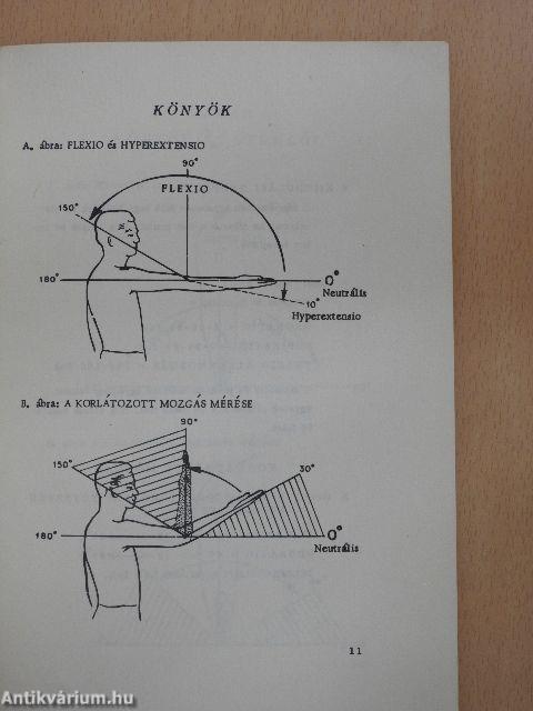 Izületi mozgások mérési módszere