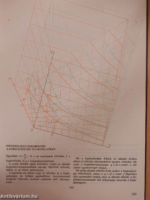 Térgeometria a műszaki gyakorlatban