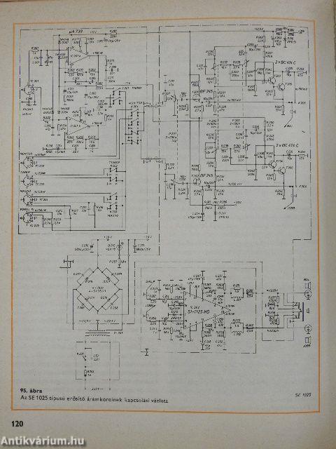 Magnósok évkönyve 1985