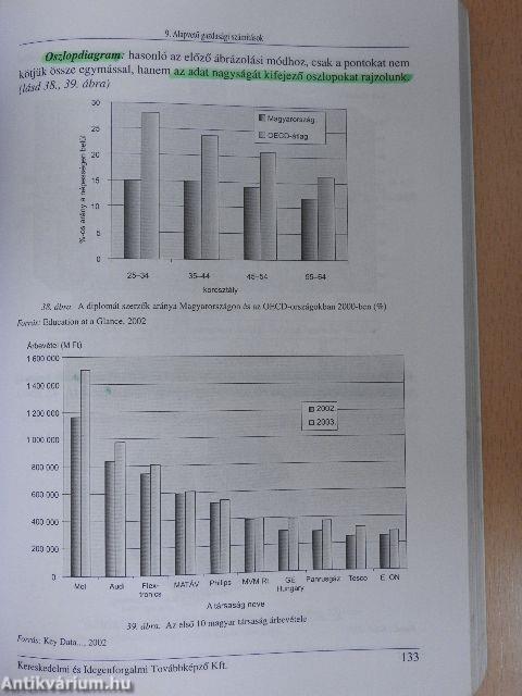 Gazdálkodási alapismeretek