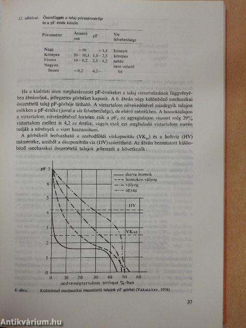 Alkalmazott kémia