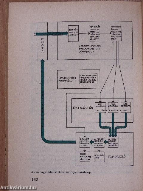Kereskedelmi gazdaságtan 2.