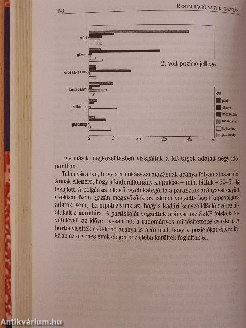 Restauráció vagy kiigazítás