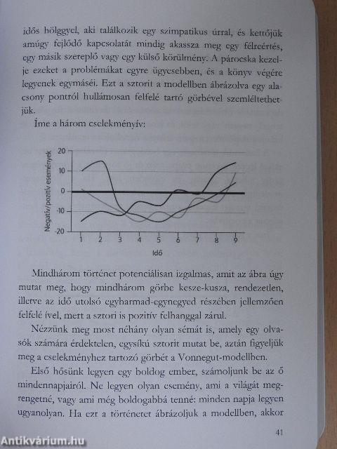 Hogyan írjunk könyvet?