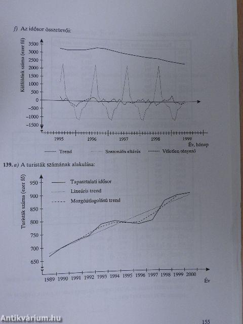 Általános statisztika példatár II.