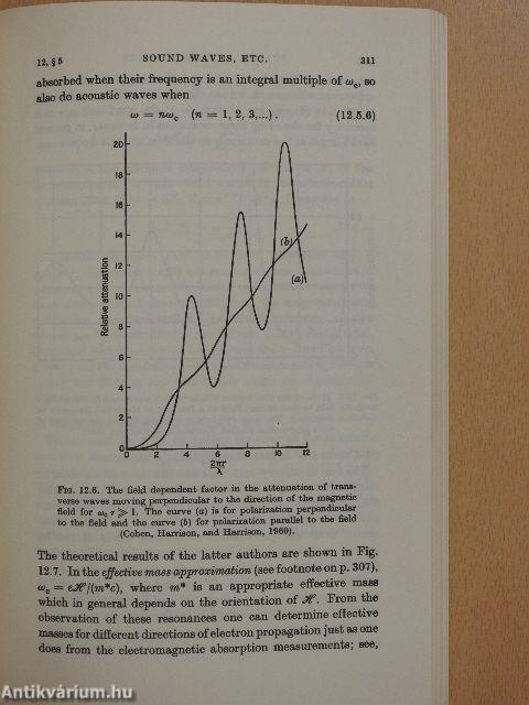 Ultrasonic Absorption