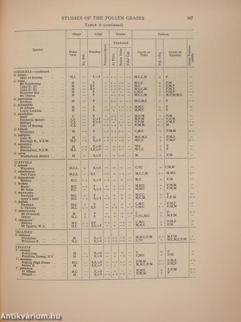 Studies of the pollen grains of plants native to Victoria, Australia 1. Goodenisceae (Including Brunonia) (dedikált példány)