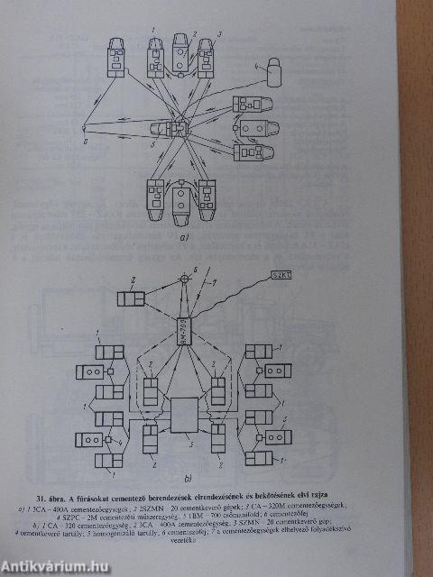 Fúrási cementezőanyagok és cementezési technológia