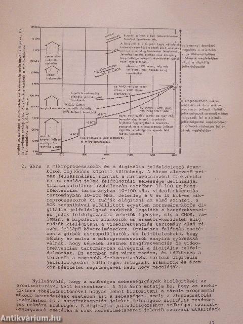 Mikroelektronikai gyorstájékoztató 1983/9.
