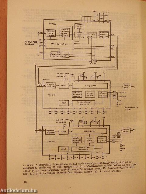 Mikroelektronikai gyorstájékoztató 1983/3.