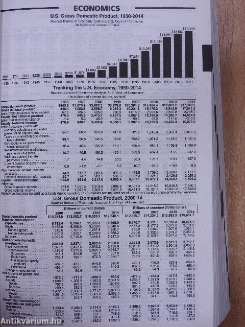 The World Almanac and Book of Facts 2016