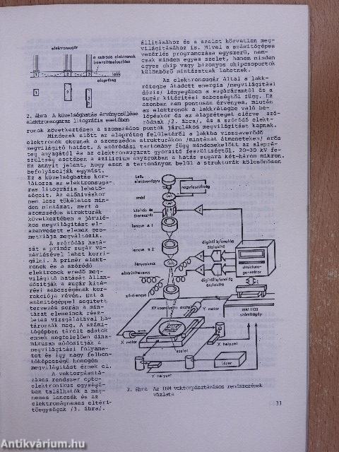 Mikroelektronikai gyorstájékoztató 1983/5.