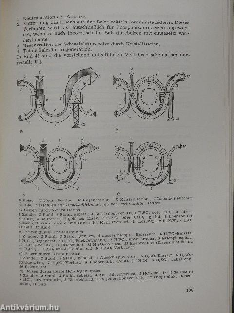 Abwässer aus der chemischen Oberflächenbehandlung