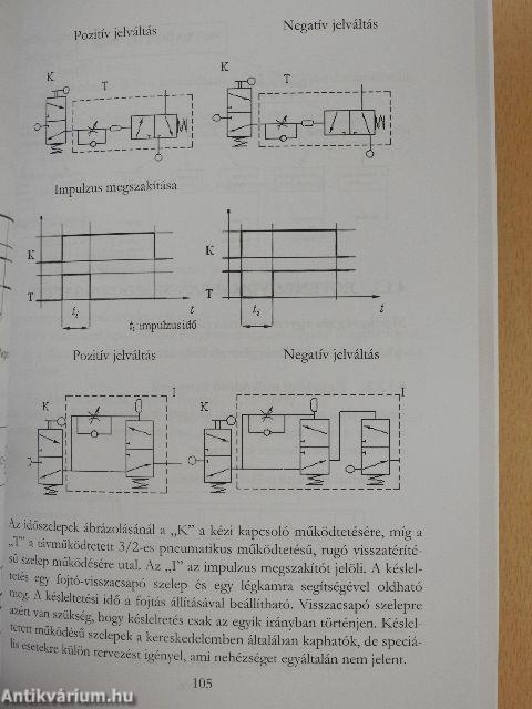 Gépipari automatizálás