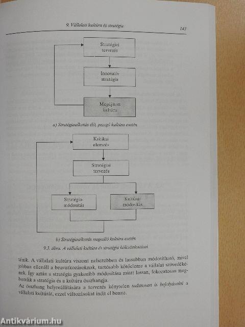 Stratégiai menedzsment