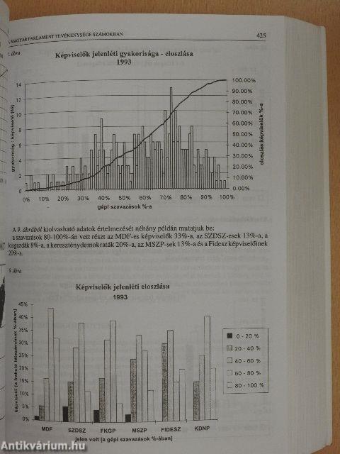 Magyarország politikai évkönyve 1994