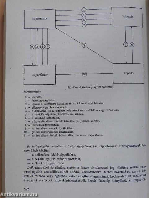 A külkereskedelem technikája és szervezése