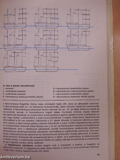 A vitorlás hajók története