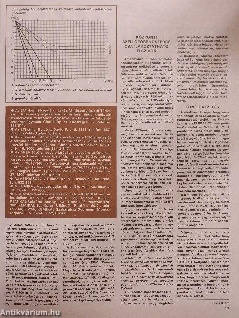 Lakáskultúra 1989/1