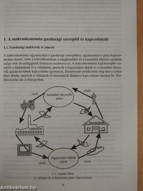 Elméleti gazdaságtan II. - Makroökonómia/Nemzetközi gazdaságtan