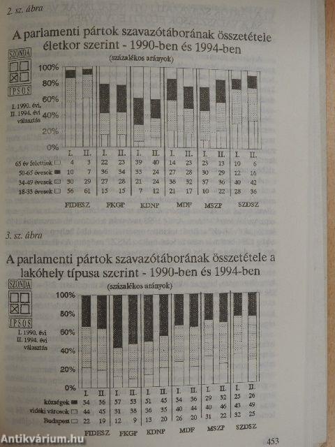 Társadalmi riport 1994