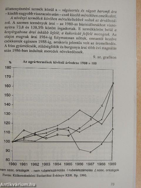 A magyar élelmiszertermelés és a piacgazdaság