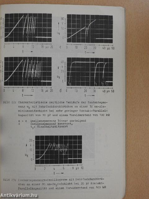 Über die Frittung von Fremdschichten in ruhenden elektrischen Kontakten